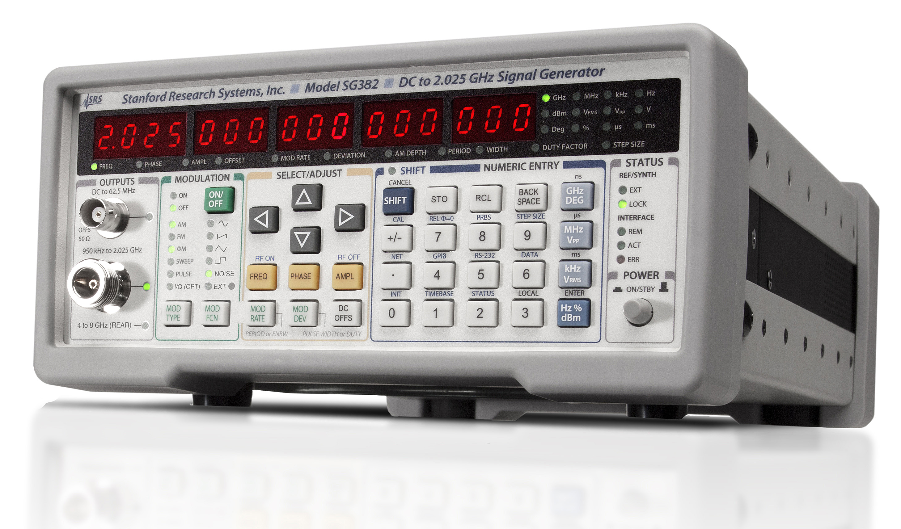 RF Signal Generators [SG380 — Signal generators to 6 GHz]